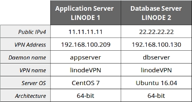 Two node VPN cheat-sheet Two node VPN cheat-sheet