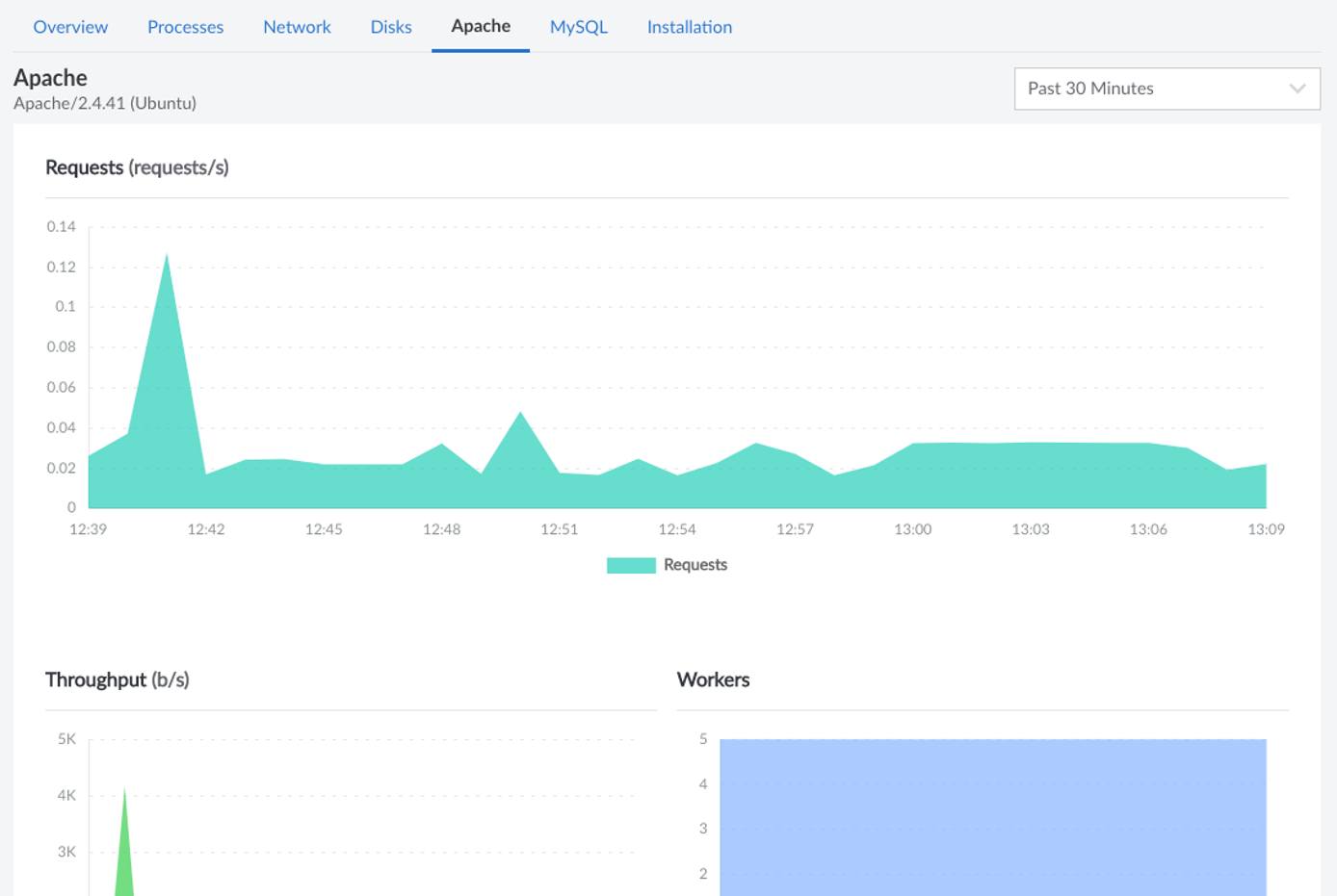 Screenshot of the Apache tab Screenshot of the Apache tab