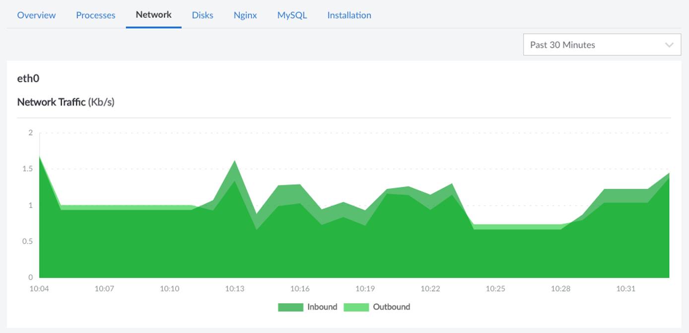 Screenshot of the Network page Screenshot of the Network page